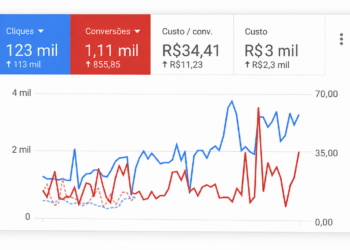 Plano Google ADS – Gestão de Tráfego Pago
